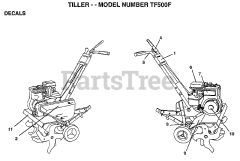 Electrolux/AYP T F500 F - Electrolux/AYP Tiller (1998)