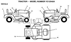 Electrolux/AYP YC 12542 A - Electrolux/AYP Lawn Tractor (1995) DECALS