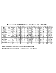 Cub Cadet 59A60003 (59A60003750) - Cub Cadet Multi Spray Gun Performance Chart