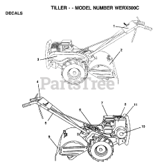 Weed Eater WE RX500 C - Weed Eater Tiller