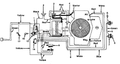 Statesman 4185-61 (146-845-016) - Statesman Garden Tractor (1986) (Southern States) Electrical