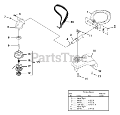 Homelite UT-20769 - Homelite Easy Reach String Trimmer