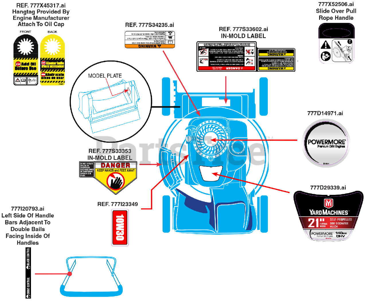Yard Machines 12B-A0SD700 - Yard Machines Walk-Behind Mower (2019