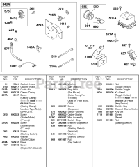 Briggs & Stratton 326437-0719-01 - Briggs & Stratton Horizontal Engine Panel Kit, Regulator, Key Switch