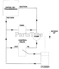Gravely 990007 (PM 300) - Gravely Pro-Master Zero-Turn Mower, 18hp Kohler (SN: 000101 & Above) HYDRAULIC DIAGRAM