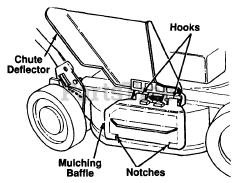 White Outdoor 190-102-190 - White Outdoor 20" Mulching Kit (1995)