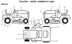 Electrolux/AYP AY 1236 E - Electrolux/AYP Lawn Tractor DECALS