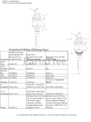 Kohler SV730-3047 - Kohler Courage Twin Engine, Made for Husqvarna, 25hp, 18.6kW 01 CrankShaft