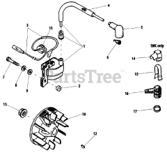 Shindaiwa 22 F - Shindaiwa String Trimmer