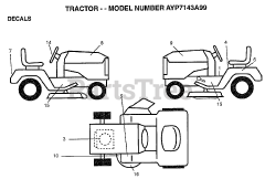 Electrolux/AYP 7143 A99 - Electrolux/AYP Lawn Tractor (1999)
