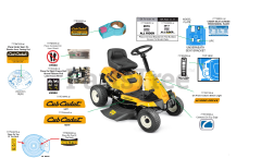 Cub Cadet CC 30 H (13A721JD056) - Cub Cadet Hydro Mini Rider (2017) Label Map