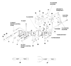 Husqvarna iZ 5223 KAA (968999207) - Husqvarna 52