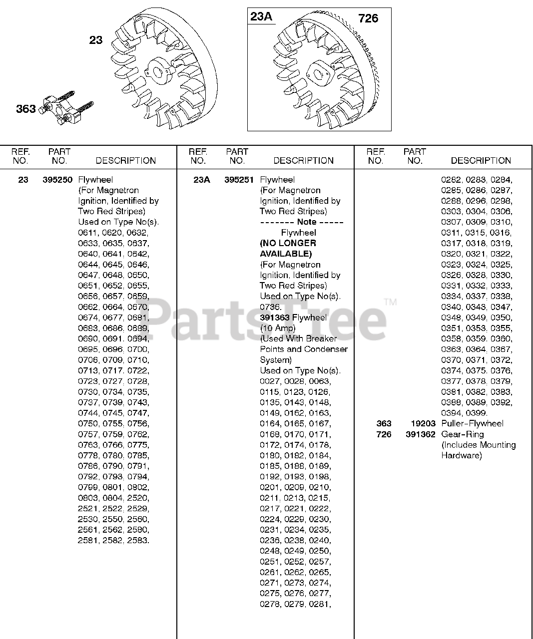 Briggs & Stratton 326437064301 Briggs & Stratton Horizontal Engine