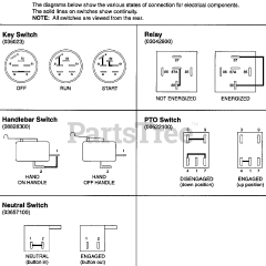 Gravely 988084 - Gravely Pro 300 Walk-Behind Mower Power Unit, 20hp Kohler (SN: 000101 & Above) Continuity Diagrams