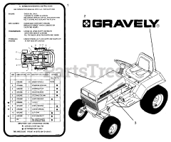 Gravely 987068 - Gravely Lawn Tractor, 18hp Kohler, With Hydraulic Lift (SN: 000101 & Above) DECAL (PART II) - 066, 067, 068, 069 - G SERIES