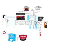 Troy-Bilt TBE 550 (25A-55SD766) - Troy-Bilt Edger (2021) Label Map