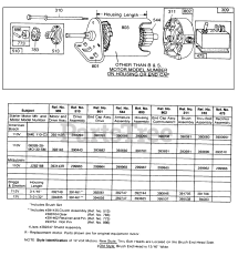 Briggs & Stratton 170432-1663-XX - Briggs & Stratton Horizontal Engine Electric Starter and Chart