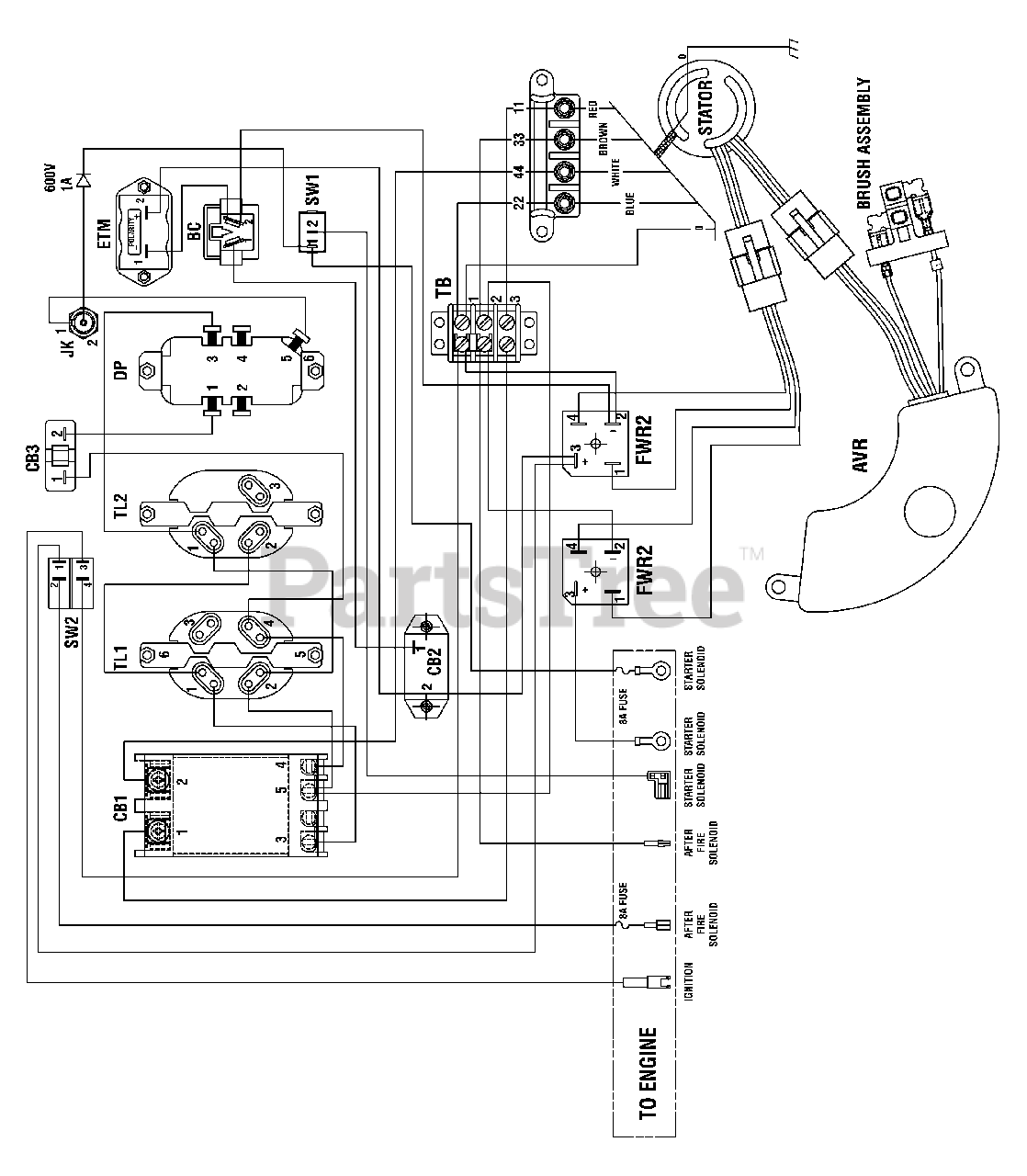 Briggs & Stratton 03055500 Briggs & Stratton 7,500 Watt Portable