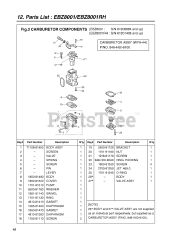 RedMax EBZ 8001 - RedMax Backpack Blower (SN: 61206884 - 81000000) CARBURETOR DETAILS