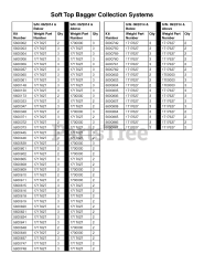Ferris 5600657 - Ferris Electric Dump From Seat for IS700Z Weight Usage Reference Sheet