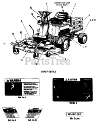 Simplicity 1691663 - Simplicity 48" Mower Deck Decals