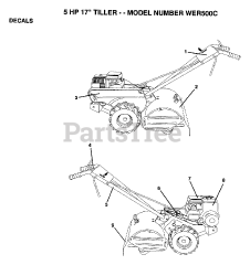 Weed Eater WE R500 C - Weed Eater Tiller