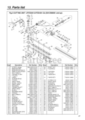 RedMax LRTZ 2401-CA - RedMax Long Reach Hedge Trimmer, CARB (SN: 60100101 & Above) (2007-04)