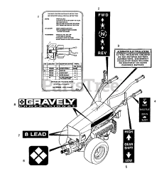 Gravely 985105 - Gravely Walk-Behind 2-Wheel Tractor, 8hp, Electric Start (SN: 000101 & Above)