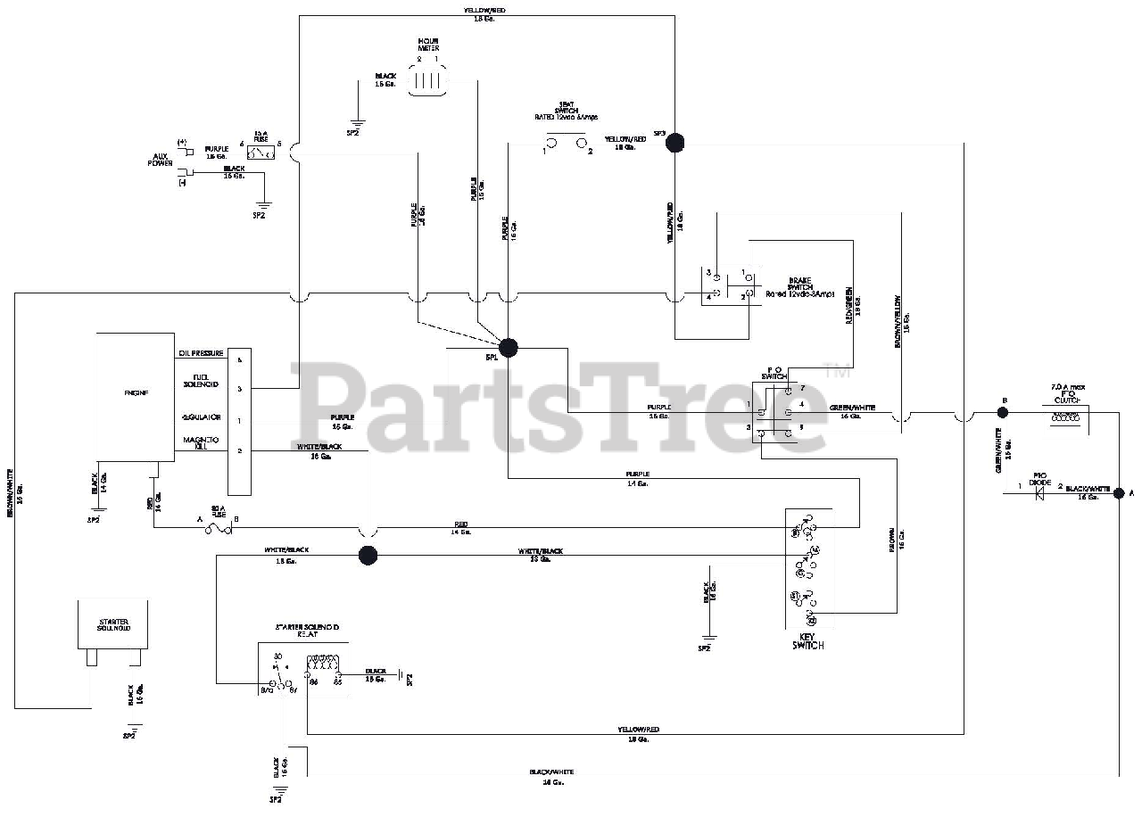 Gravely 915174 (ZTX 52) - Gravely 52" Zero-Turn Mower, 25hp Kohler Twin