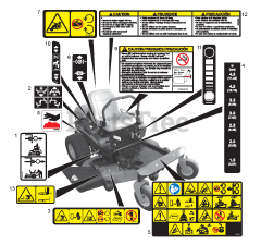 Gravely 915328 (ZT 42) - Gravely 42" Zero-Turn Mower, 18hp Briggs & Stratton (SN: 020000 - 029999) Decals - Safety