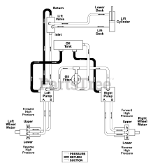 Gravely 992075 (PM 260Z) - Gravely Pro-Master 60" Zero-Turn Mower, 27hp Daihatsu (SN: 001501 & Above) Hydraulic Diagram