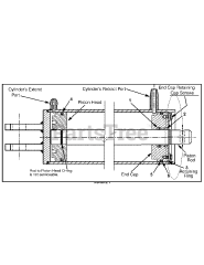 Yard Machines 24AD584D700 - Yard Machines Log Splitter (2006) Service Kit 753-05610