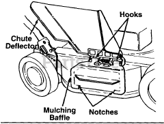 Cub Cadet 102 (190-102-100) - Cub Cadet 20" Mulch Kit (1996) 20" Mulching Kit