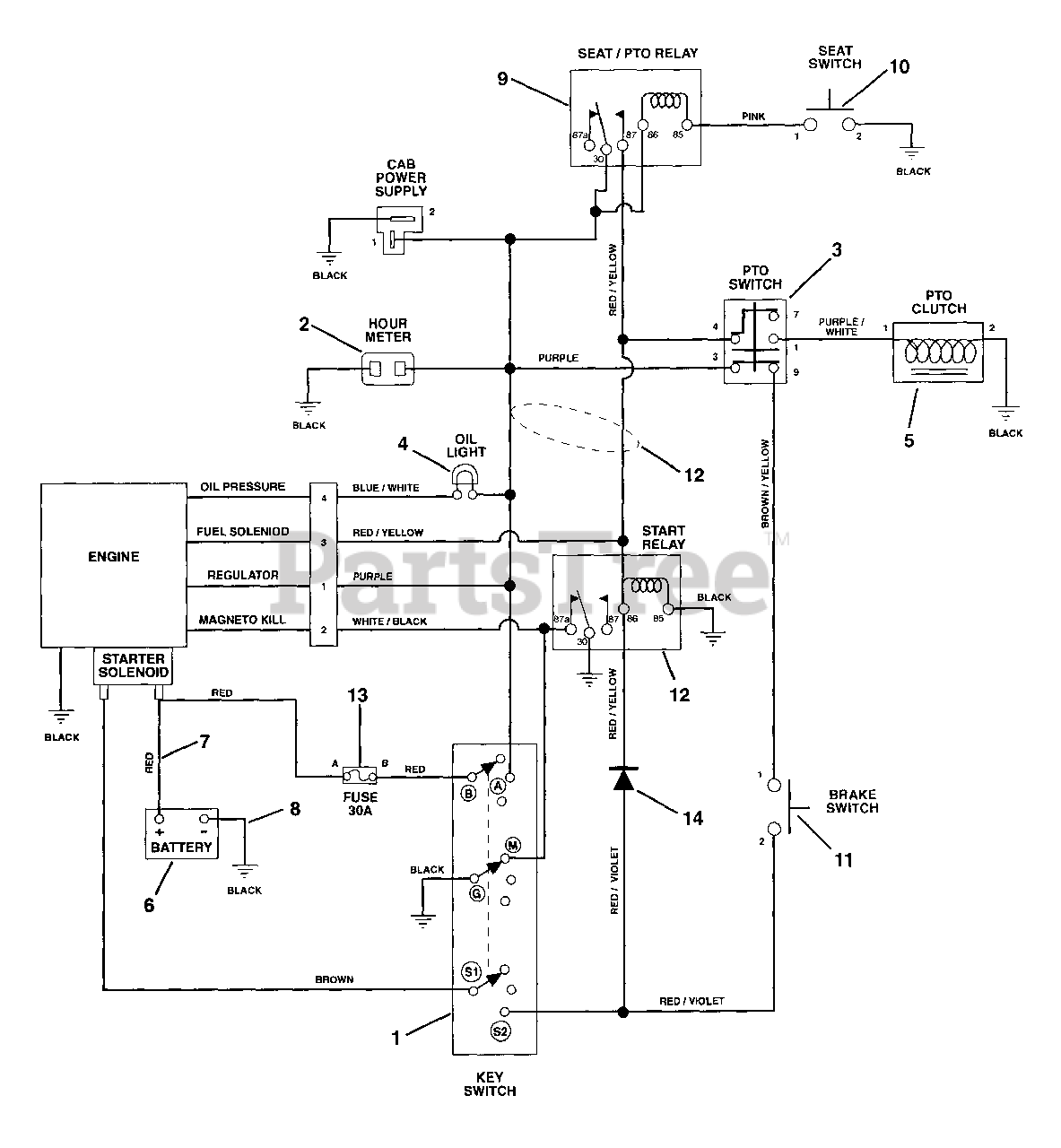Gravely 992020 (PM 260Z) - Gravely Pro-Master 60" Zero-Turn Mower, 25hp
