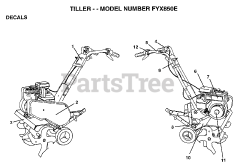 Electrolux/AYP FYX 850 E - Electrolux/AYP Tiller