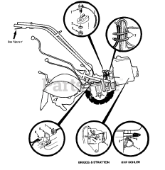 Troy-Bilt 12069 - Troy-Bilt Horse Rear-Tine Tiller (SN: 120690100101 & Above) FORWARD INTERLOCK SYSTEM