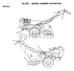 Electrolux/AYP 3497 A99 - Electrolux/AYP Tiller (1999)