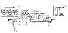 Cub Cadet 933 E (12AE751-100) - Cub Cadet Walk-Behind Mower Electrical Diagram
