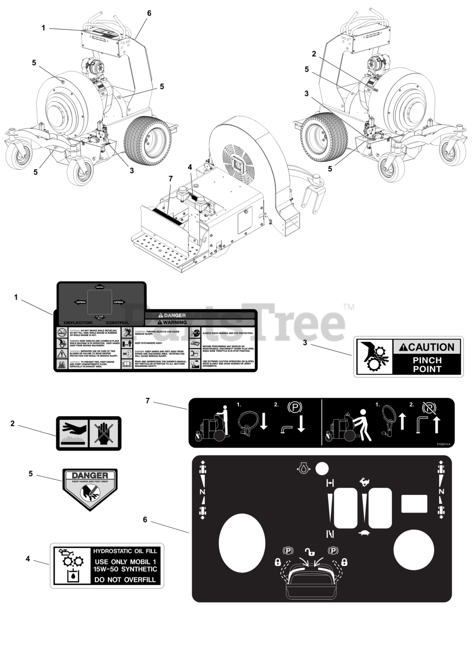 Ferris Z 3001