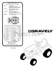 Gravely 987060 - Gravely Lawn Tractor, 16hp, Without Hydraulic Lift (SN: 000101 & Above) DECALS 2