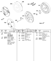 Briggs & Stratton 243432-1145-01 - Briggs & Stratton Horizontal Engine Flywheel, Rotating Screen