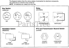 Gravely 988080 - Gravely Pro 200 Walk-Behind Mower Power Unit, 15hp Kohler (SN: 000101 & Above) Continuity Diagrams