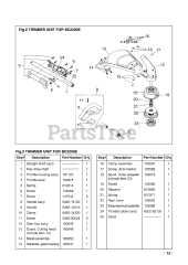 RedMax BC 2200 E - RedMax Brushcutter (1998-09)