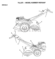 Electrolux/AYP Y RT9 C - Electrolux/AYP Tiller (1999)